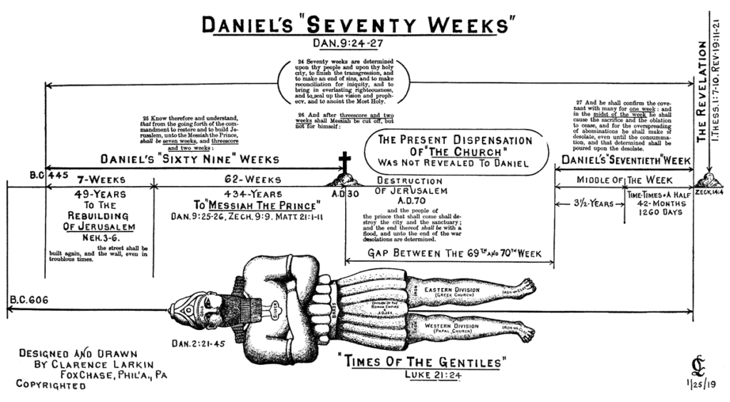 the prophecy of the 70 weeks of daniel, best diagram ever