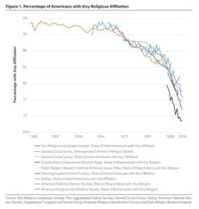 a big huge scary decline graph
