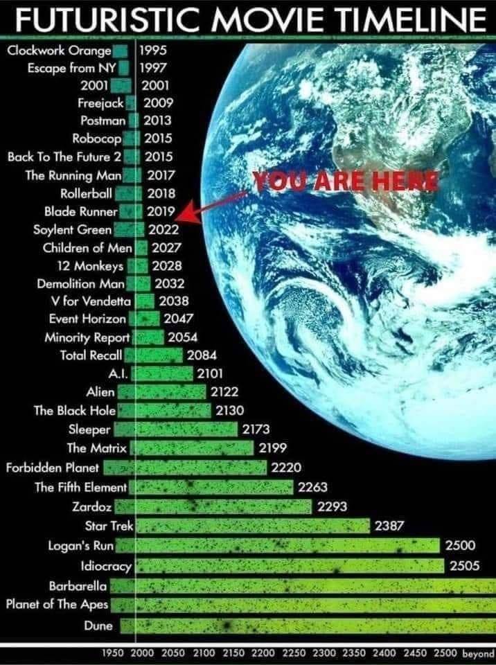 next year is soylent green