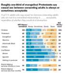 general denominational breakdown