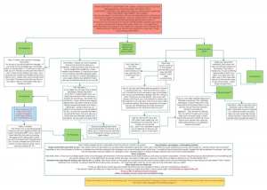 R+F harassment diagram